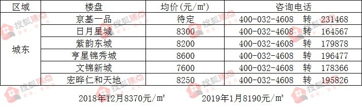 磁縣出售樓房最新消息，市場趨勢與購房指南