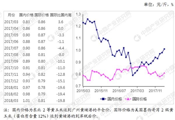 全國最新玉米價格行情分析