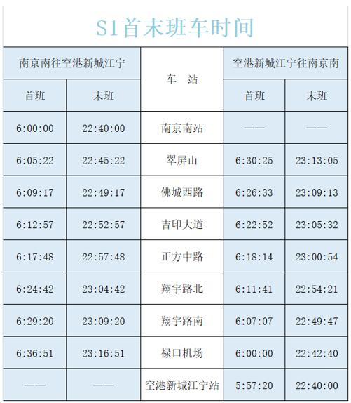 S1線最新時刻表——打造高效出行體驗