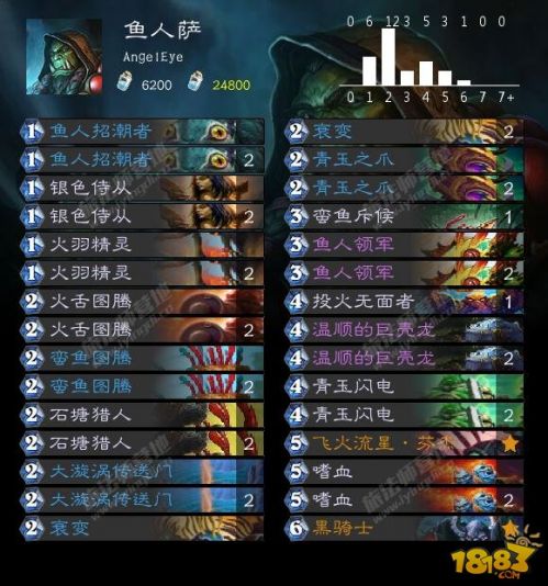 冰封王座最新青玉德，深度解析與實(shí)戰(zhàn)策略