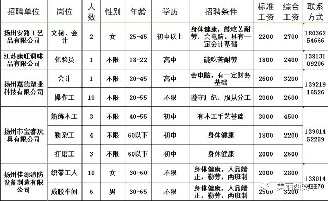 安豐工業園最新招工信息及其重要性