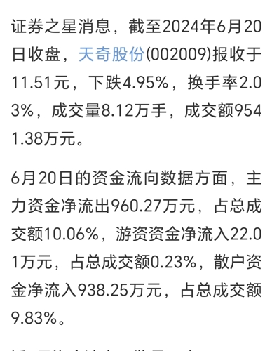 天奇股份股票最新消息，引領行業變革，展現強勁增長勢頭