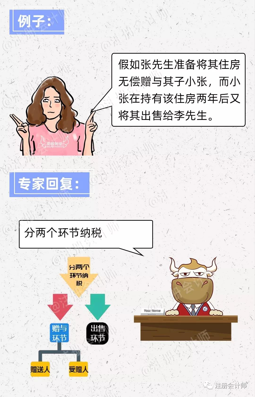 關于父母贈與子女的房產最新規定概述