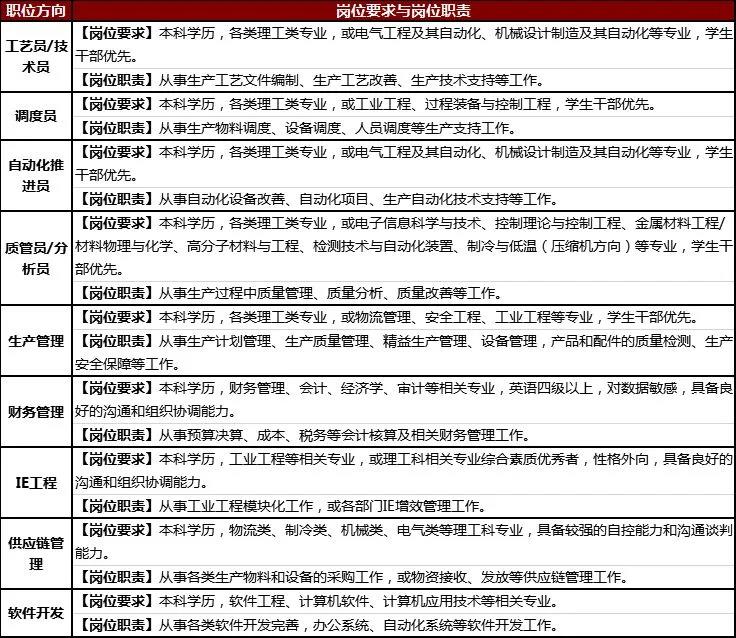 薛店人才網最新招聘動態——職業發展的黃金機會