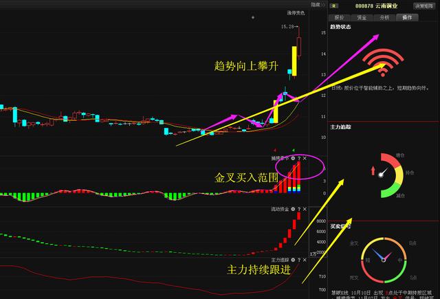 云南銅業人事最新消息