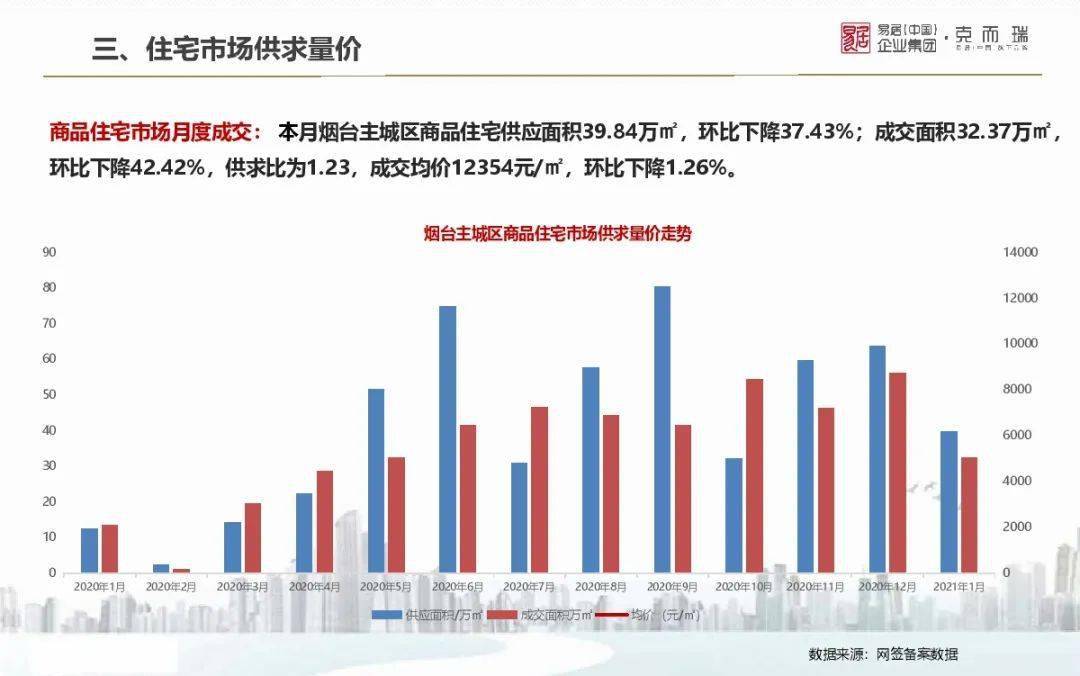濟陽新房房價最新消息，市場走勢與影響因素分析