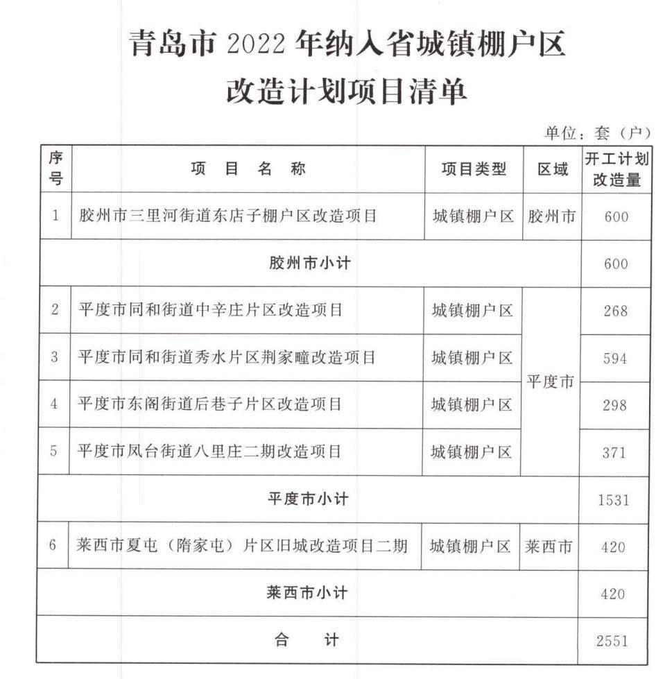 青島市最新棚戶區改造，重塑城市面貌，助力民生改善