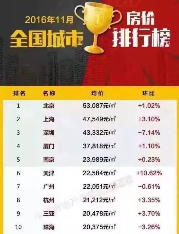 寶坻最新二手房出售，市場趨勢與購房指南