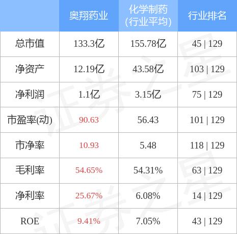 奧翔藥業(yè)股票最新消息全面解析