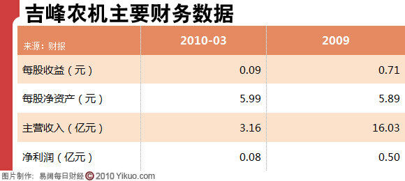 吉峰農機股票最新消息全面解讀