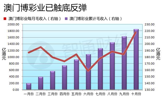 關于澳門博彩業與未來展望的文章