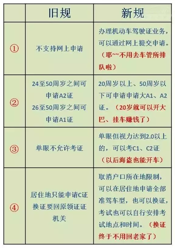 李景若鴻 第3頁