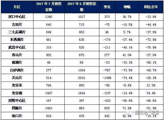 2017年通許最新房價走勢及分析