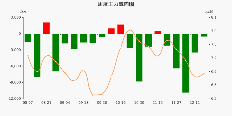 寶新能源股票最新消息深度解析