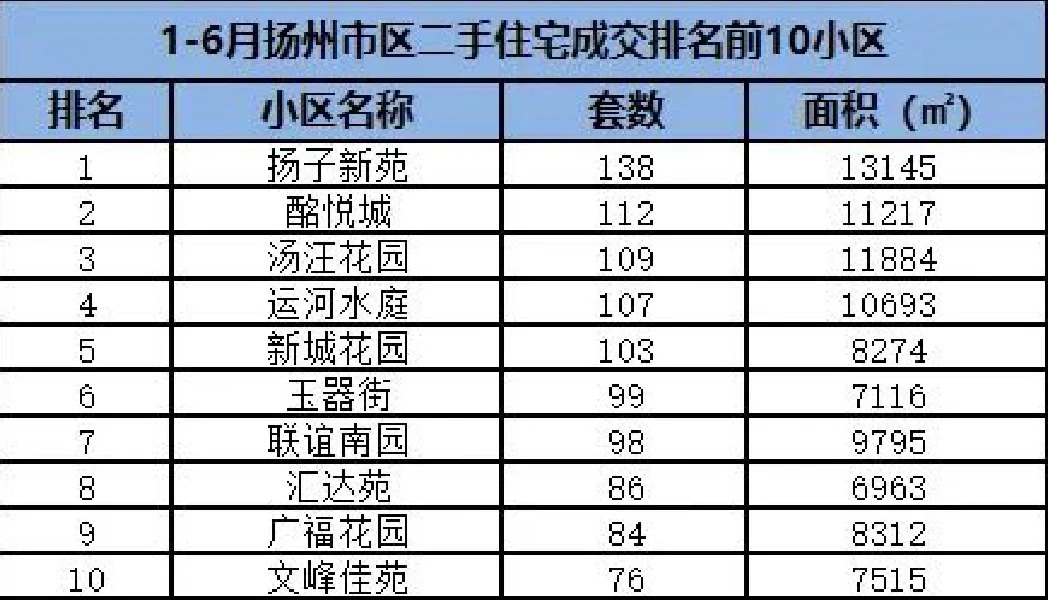 邳州最新二手房個人市場深度解析