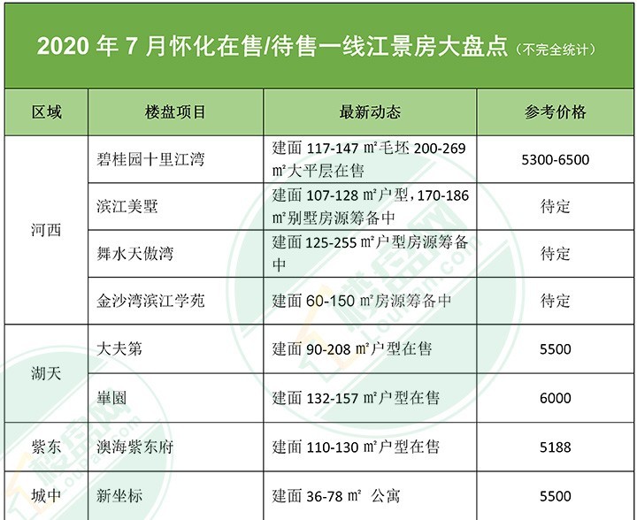 芷江最新二手房出售，市場趨勢與購房指南