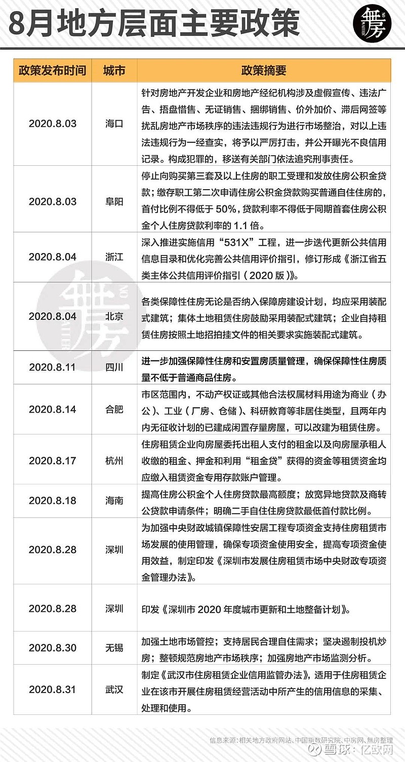 最新出臺的房地產(chǎn)政策，重塑市場格局與未來展望