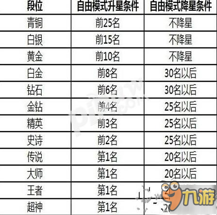 球球大作戰最新段位表詳解