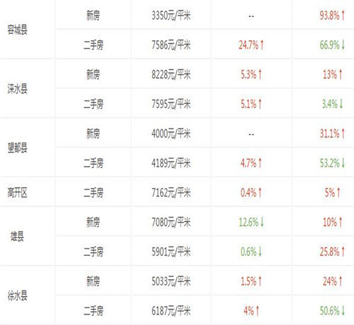 安國小區最新房價走勢分析（三月版）