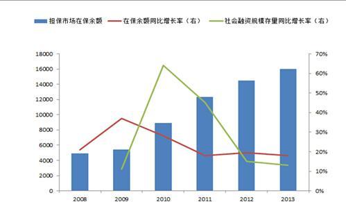 四聯擔保最新消息，行業趨勢、政策影響及公司應對策略