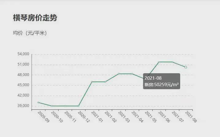 四川簡陽最新房價走勢及影響因素分析