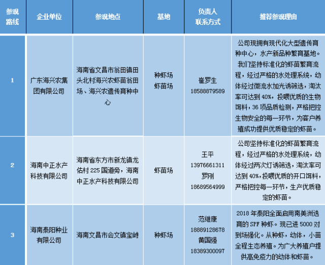 正大蝦苗2017最新消息，引領(lǐng)行業(yè)發(fā)展的前沿動態(tài)與革新舉措