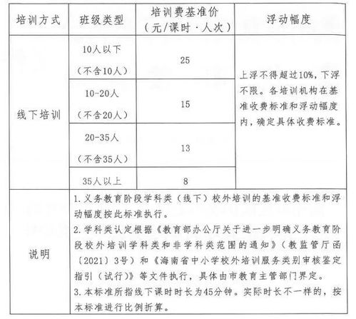 最新培訓費標準一覽