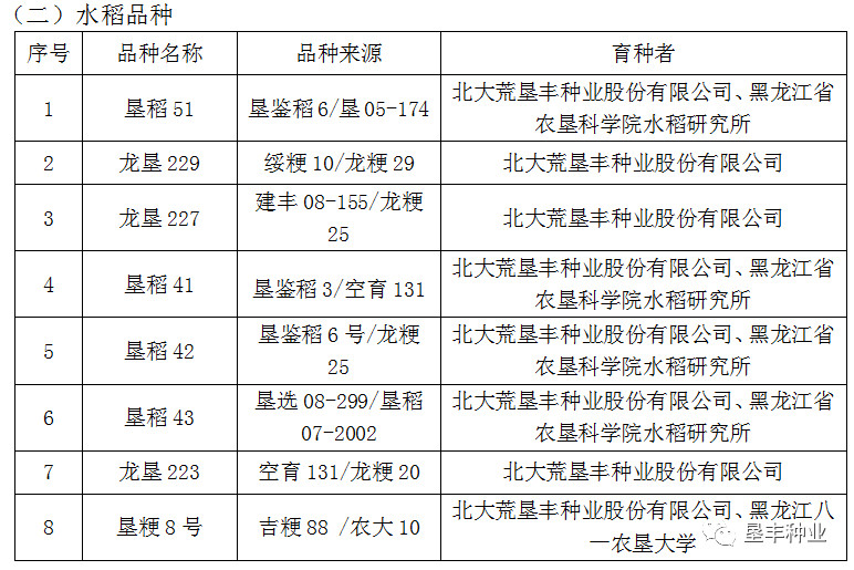 墾豐種業最新消息全面解析