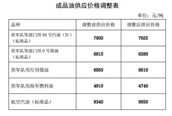 中石化最新汽油價格及其市場影響