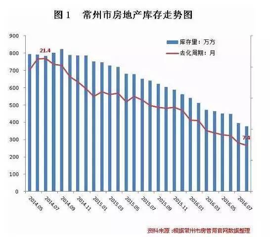 常州市房價最新信息網(wǎng)概覽