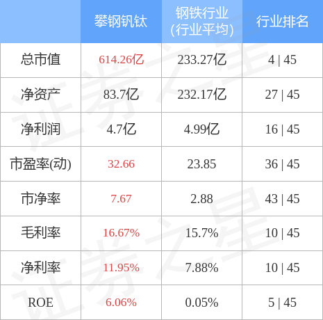 股票攀鋼釩鈦最新消息，行業趨勢與公司發展分析