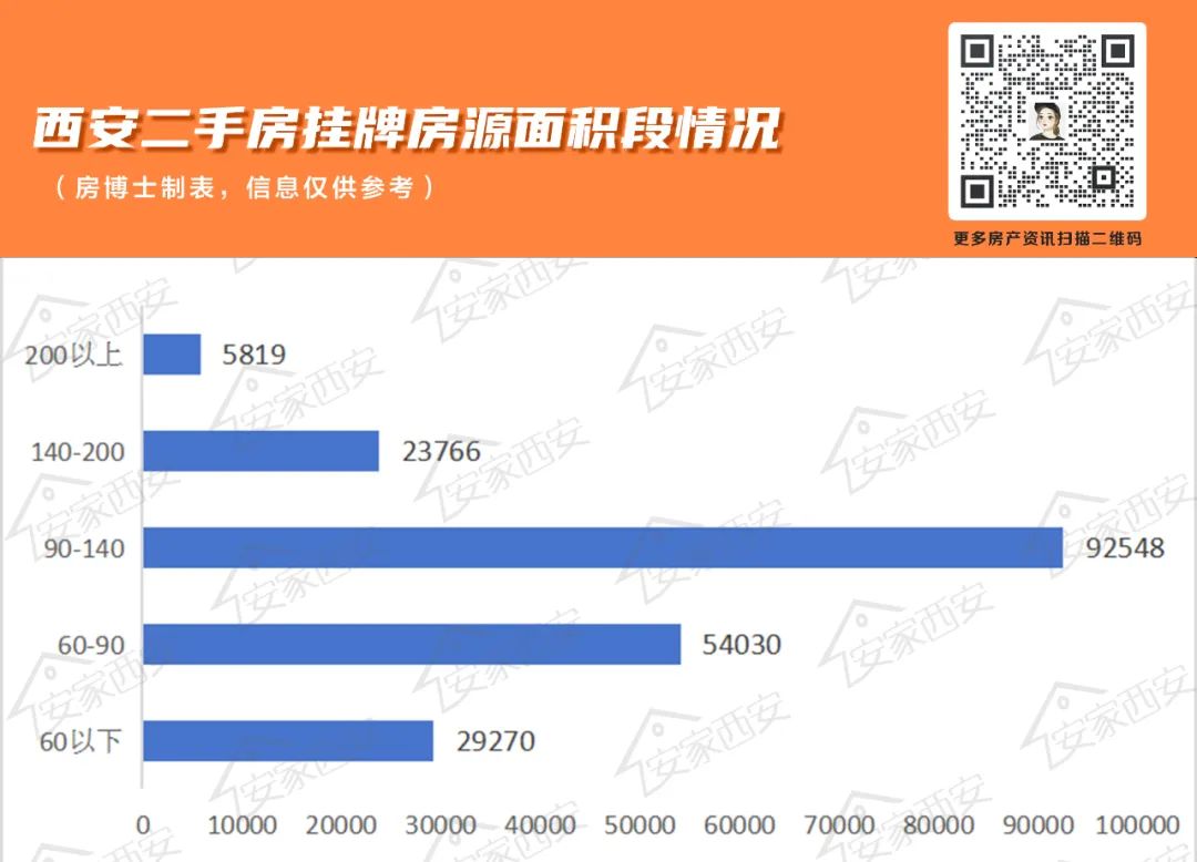 西安房產(chǎn)最新政策規(guī)定，解讀與影響分析