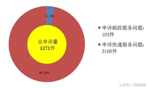 快捷快遞上市最新消息，行業(yè)矚目，未來發(fā)展?jié)摿o限