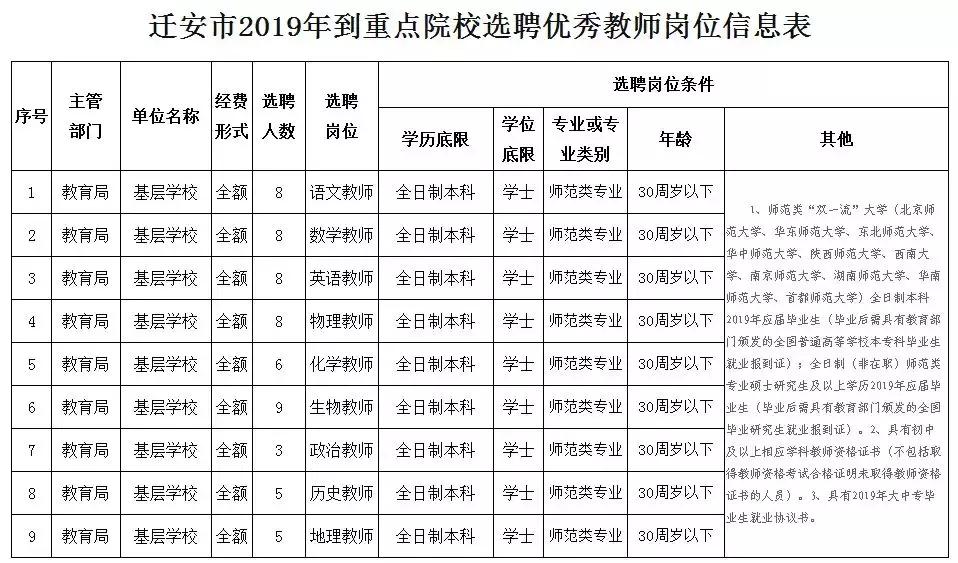 遷安市招聘最新消息全面解析