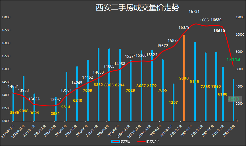 鎮(zhèn)海最新二手房出售，市場趨勢與購房指南