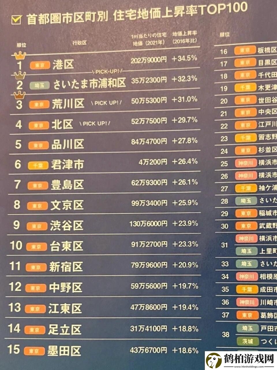 東京城最新二手樓房市場(chǎng)概覽