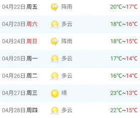 最新乾安天氣預報一周概述