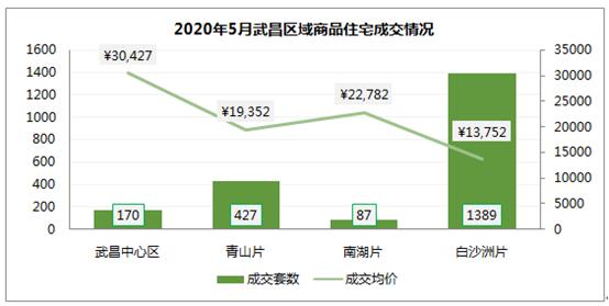 黃陂區(qū)武湖最新房?jī)r(jià)動(dòng)態(tài)，洞悉市場(chǎng)趨勢(shì)，把握購(gòu)房良機(jī)