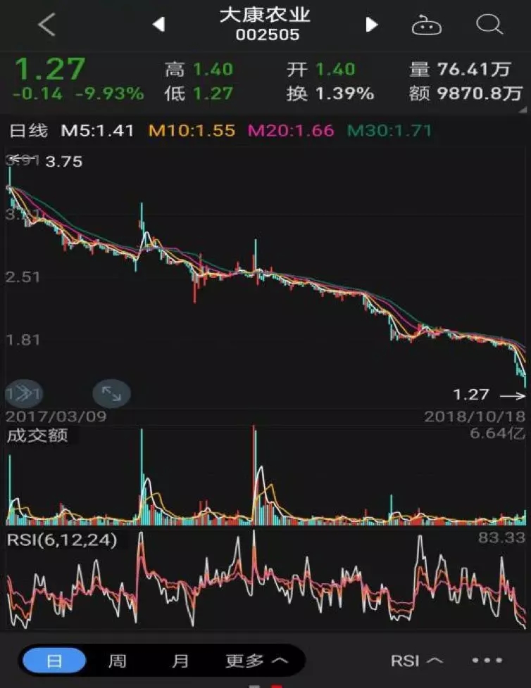 大康農業股票最新消息深度解析
