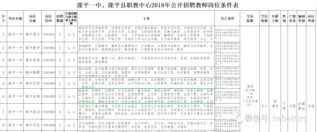 灤平招聘網最新招聘信息匯總