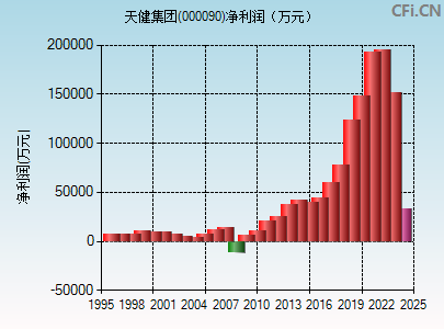 天健集團(tuán)股票最新消息全面解析