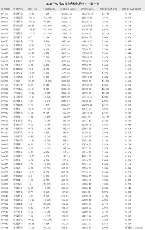 關于000124基金凈值查詢今天最新凈值的文章