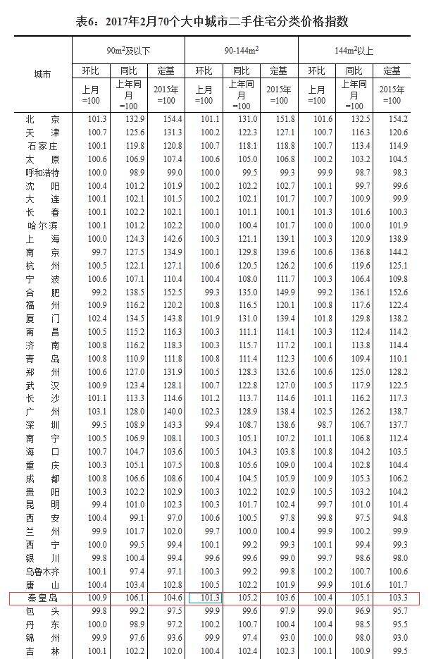 山海關房價最新消息，趨勢、分析與展望