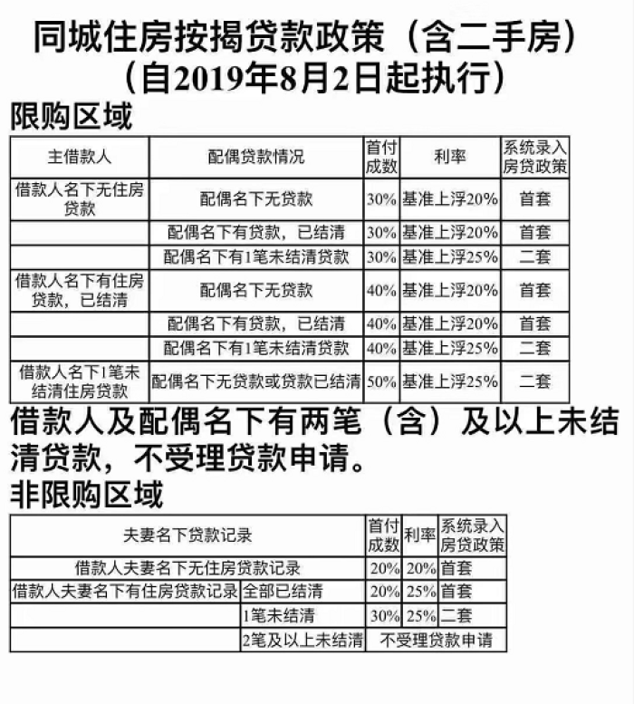 南昌房貸利率最新消息全面解讀