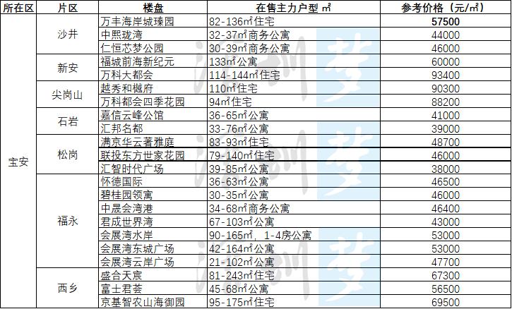 嘉信時(shí)代廣場(chǎng)最新動(dòng)態(tài)報(bào)告