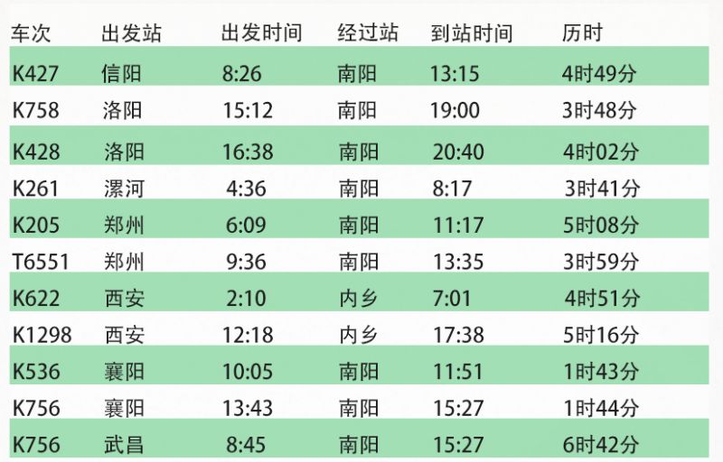 南召火車站最新時刻表詳解