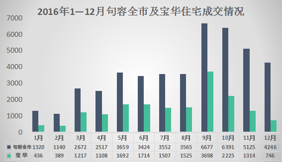 句容寶華房價最新消息，市場走勢與未來展望
