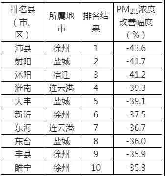 宜興各鎮(zhèn)最新經(jīng)濟(jì)排名概覽