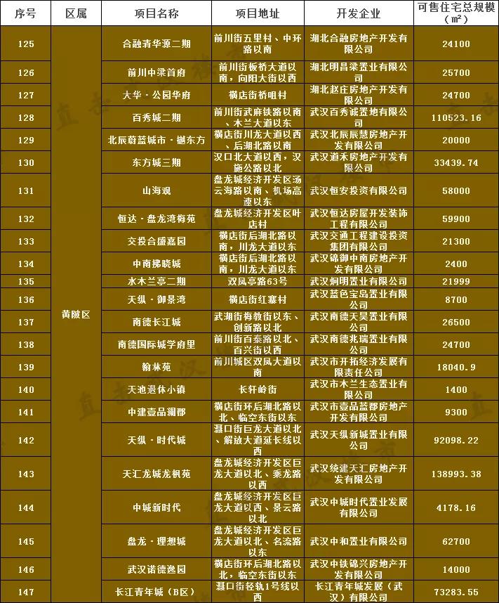 盤龍城理想城最新消息，揭開未來的繁榮序幕