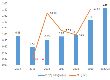 時代新材股票最新消息深度解析